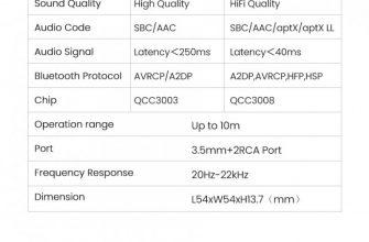 Bluetooth 5.0 Ресивер Ugreen 40759 с поддержкой aptX LL