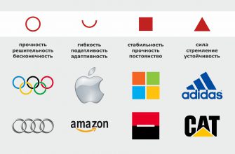 Логотип - уникальная и характерная графическая форма