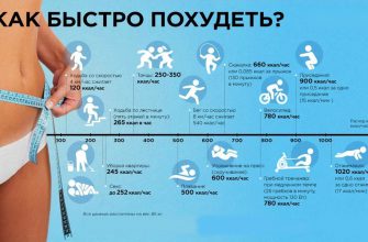 Сжигаем калории правильно и без вреда для организма
