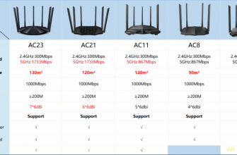 45.43$ Wi-Fi Маршрутизатор (роутер) Tenda AC21