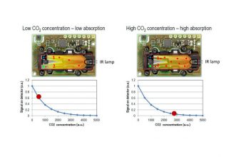 Sensirion SCD30 - лучший из доступных CO2 сенсоров